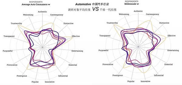 2017全球品牌关联度报告